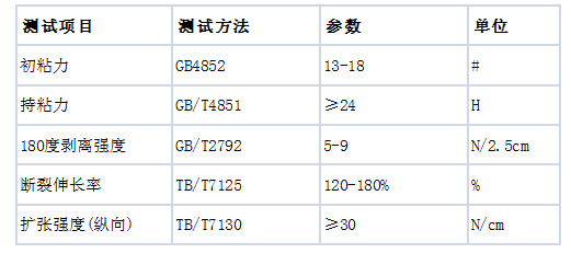 白色封箱膠帶